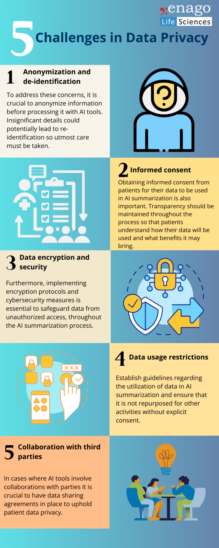 Balancing Progress And Privacy—The Ethical Implications Of Using AI For ...