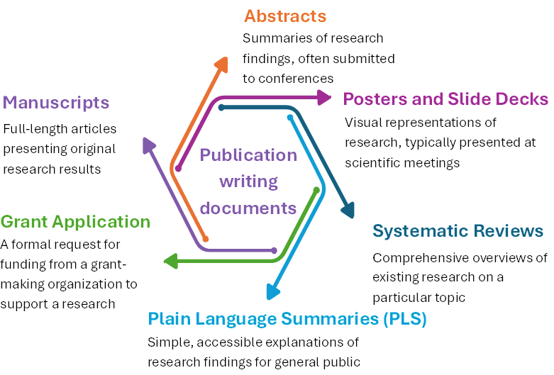 differences between letter writing and essay writing