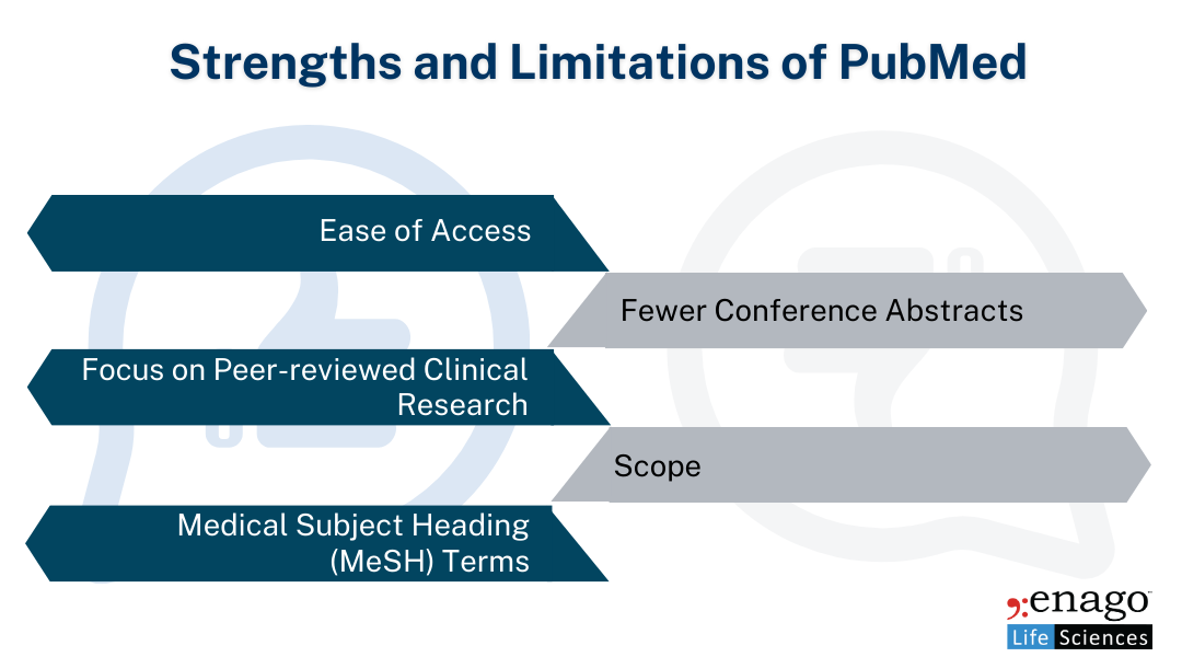 Strengths and limitations of PubMed