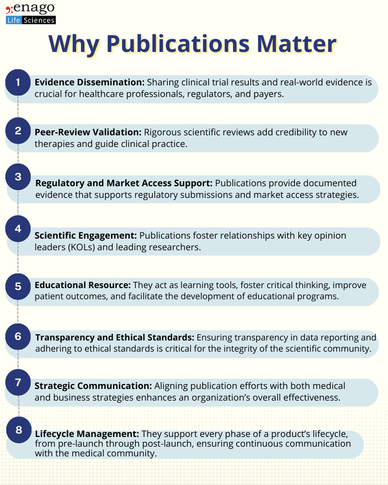 Why Publications Matter