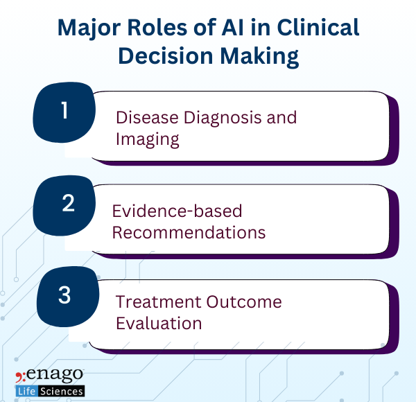 role of AI in clinical decision-making