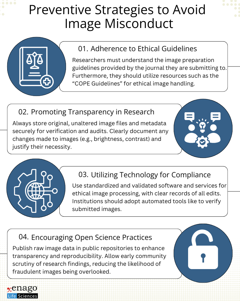 Preventing image fraud