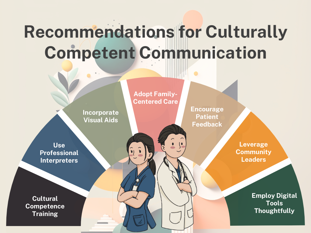culturally sensitive communication