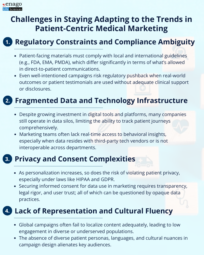 Challenges in Staying Abreast of Trends in Patient-Centric Medical Marketing