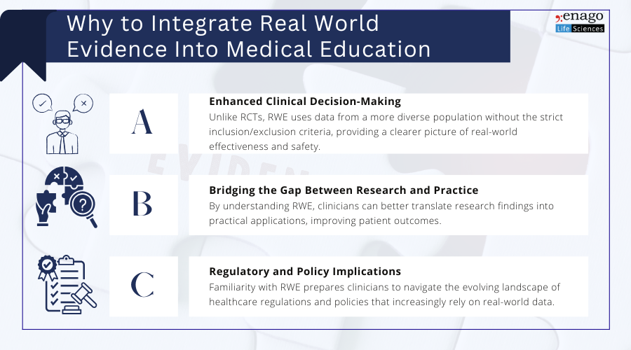 Reasons to add real world evidence in medical education