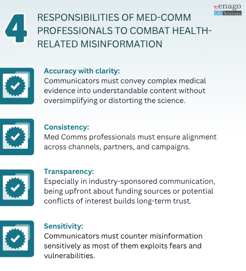 Responsibilities of Med comm professionals 