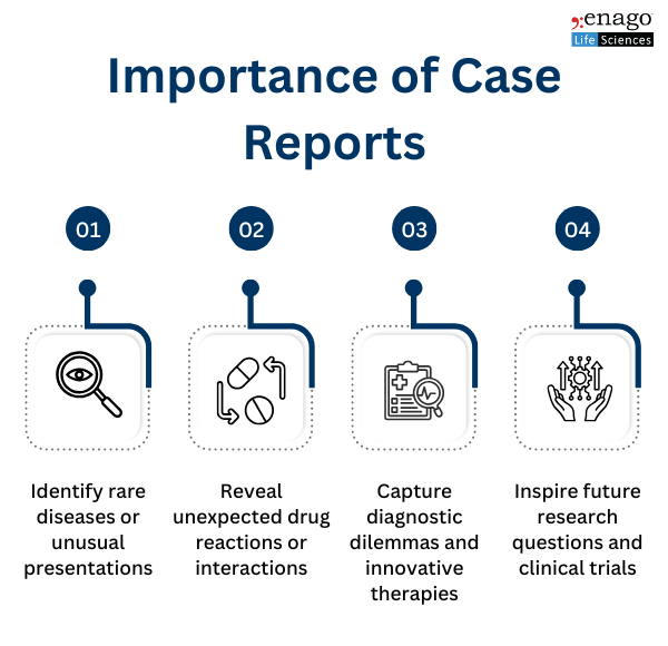 Importance of case report 