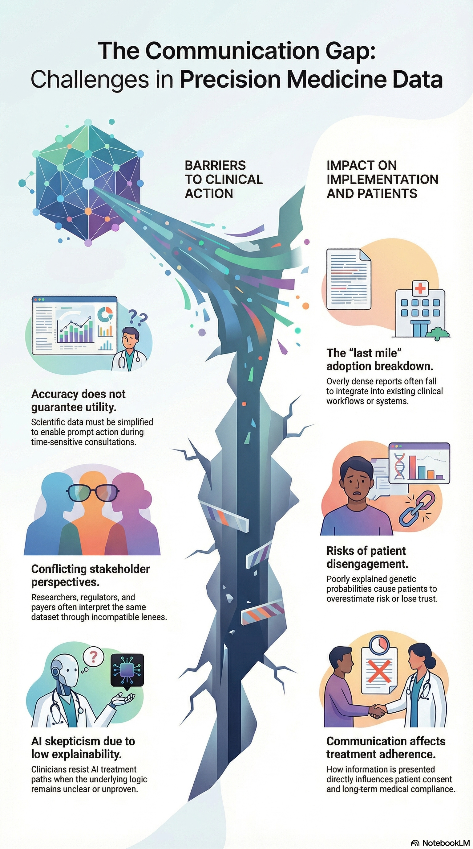Challenges in communicating precision data