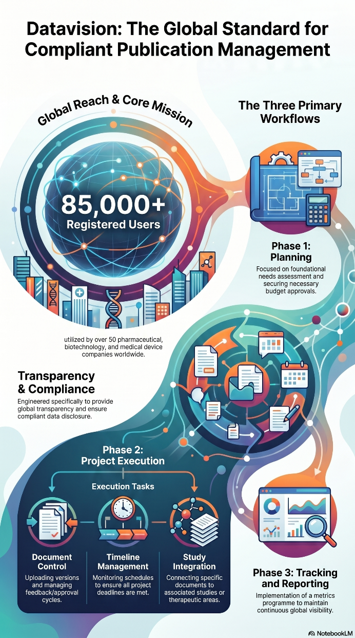 DataVision