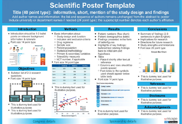 Scientific Poster - An Effective Way Of Presenting Research