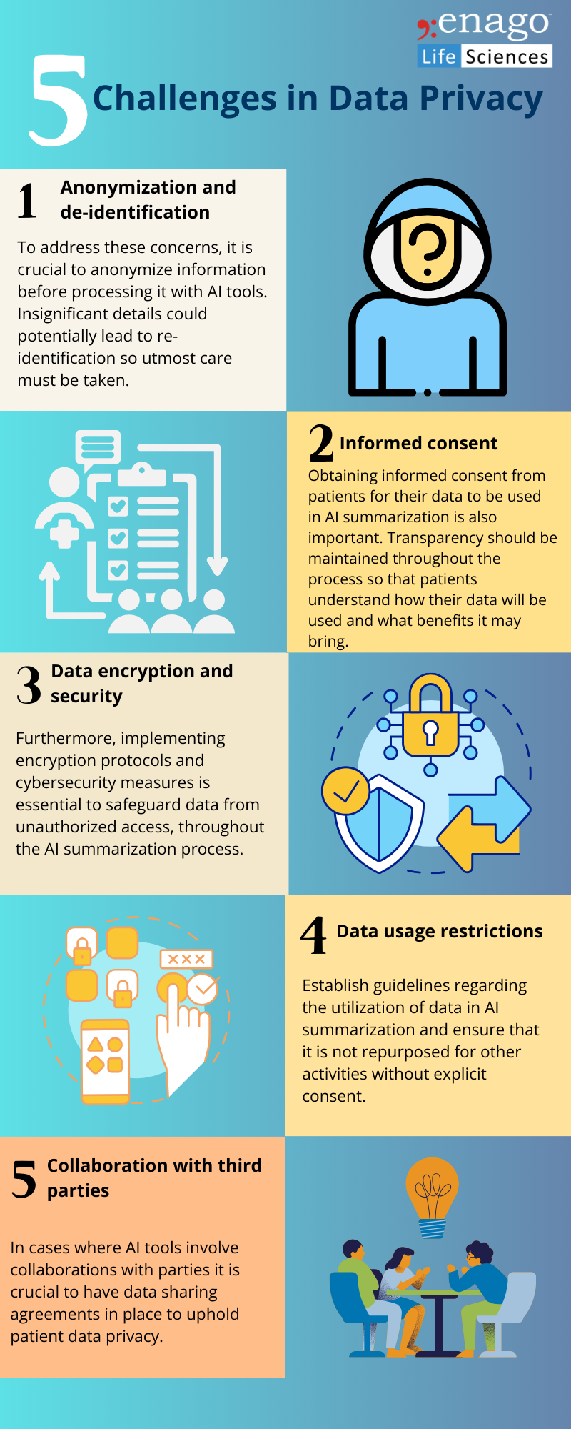 Challenges in Data Privacy