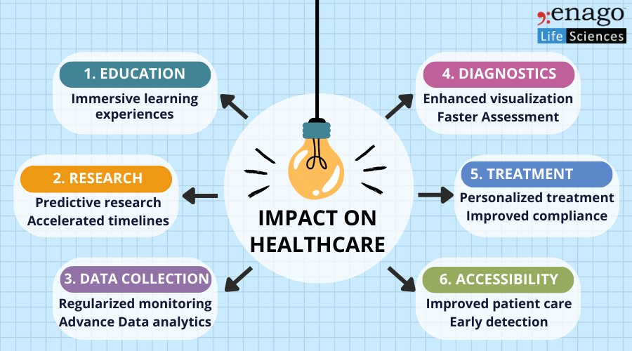 Image result for From Lab to Practice: Innovative Healthcare Research Transforming Patient Care infographics