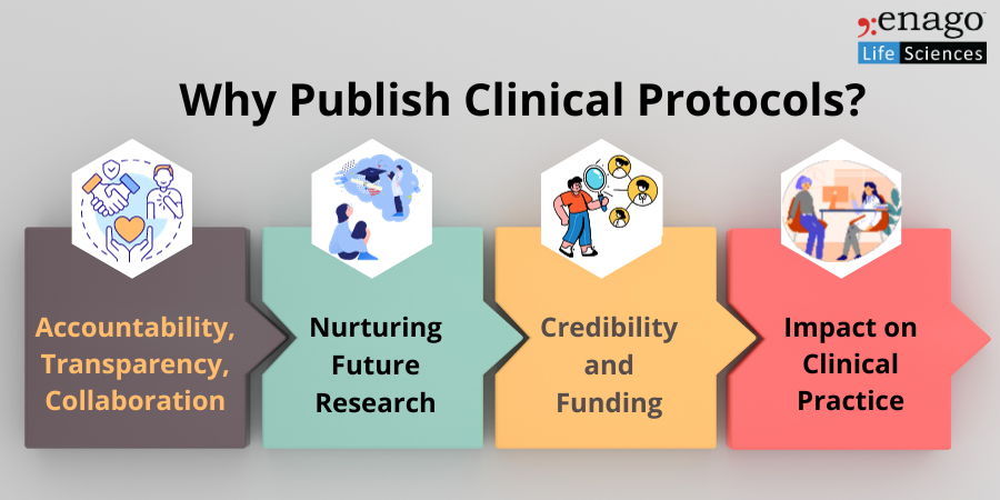 Publishing Protocols in Journals